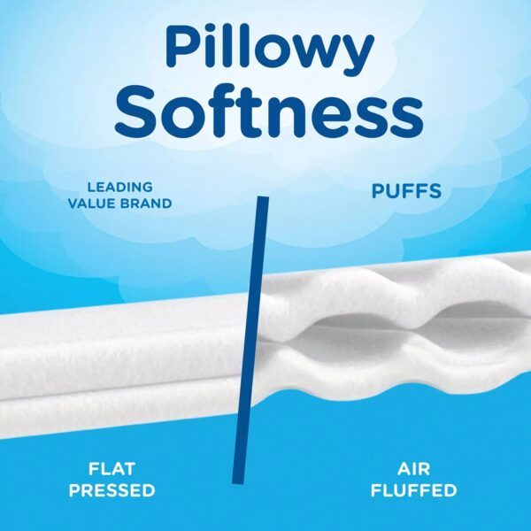 Puffs Plus Lotion Facial Tissues